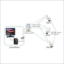 Solution For CCTV Monitoring