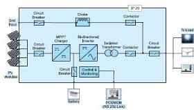 Parallel Inverter Circuit
