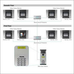 Multi Apartment Video Door Phone