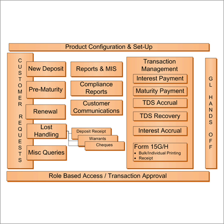 Deposit Management Software