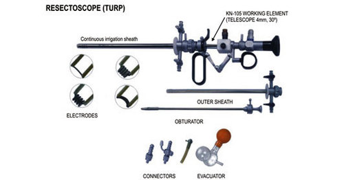 RESECTOSCOPE