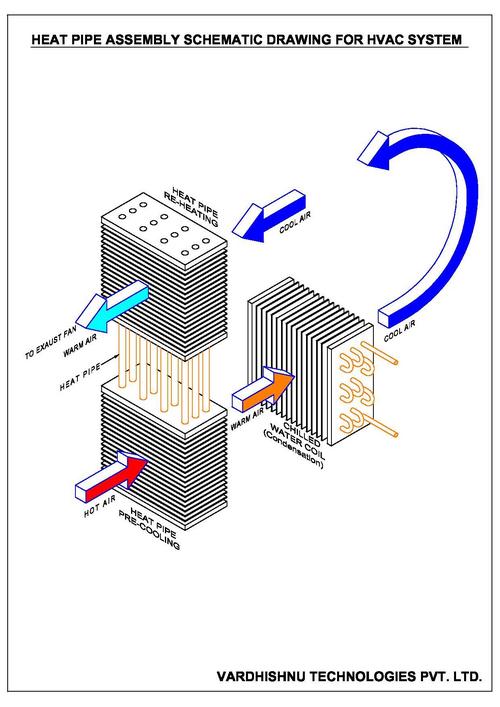 Heat Recovery Ventilation Systems