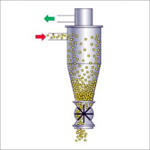 Cyclone Separators
