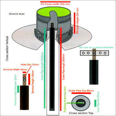 Technical Arrangement of Electrode Rod