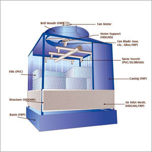 Cooling Towers