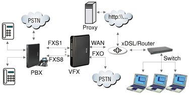 Matrix telecom products
