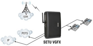 SETU Gateway products