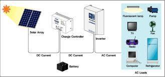 Solar Home Light System