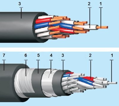 Control Cables