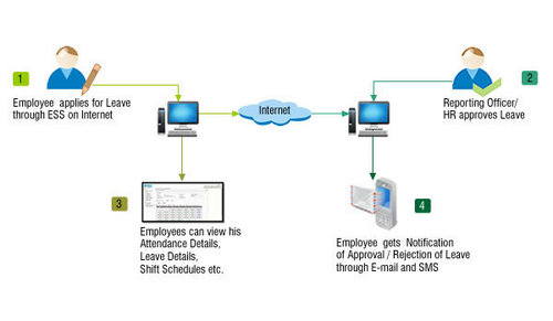 Matrix Employee Self Service - Cloud Web-Based, Multi-Platform | Attendance Tracking, Leave Management, Shift Scheduling, Request Approval, Real-Time Updates