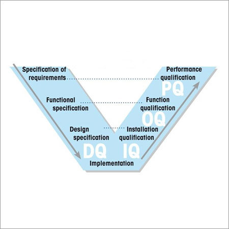 Qualification Services