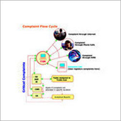 Complaint Management System
