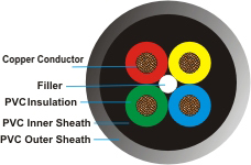 Sewage Pump Cable