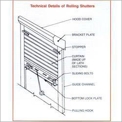 Motorised Rolling Shutter