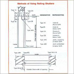 Cast Iron Rolling Shutters