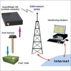 GPRS GPS