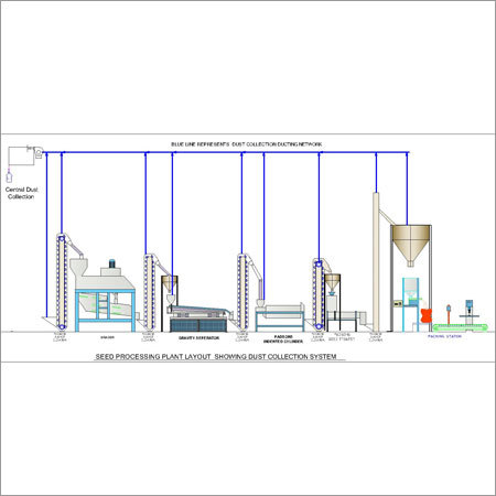 Dust Collection System