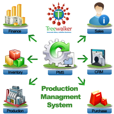 Production Management System - Production Management System Exporter ...