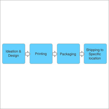 Print Logistics