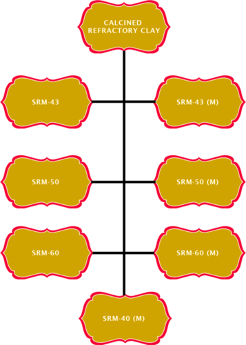 Calcined Refractory Clay Calcined Refractory Clay