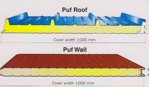 PUF Filled Sandwich Panels