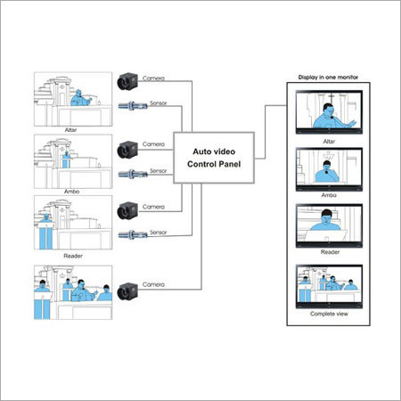 Automation