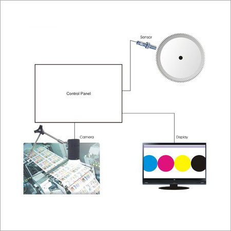 Machine Camera For Printing & Packaging
