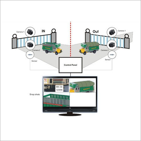 Gate Management Camera System