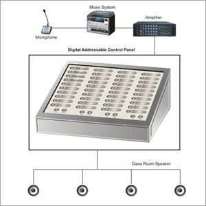 Digital Addressable Control Panel For Classroom