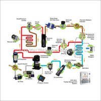 Mechanical & Electronic Controls 