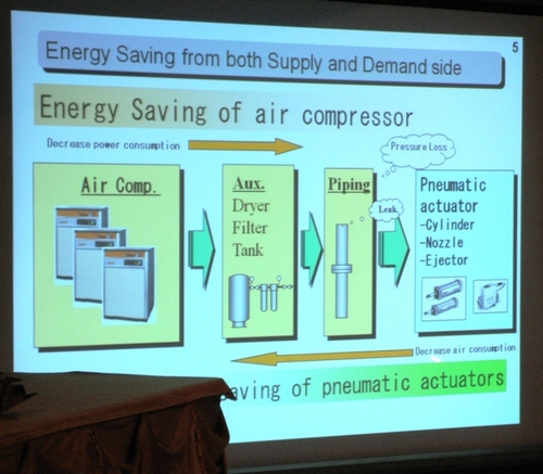 Energy Saving Through Compressed Air Distribution