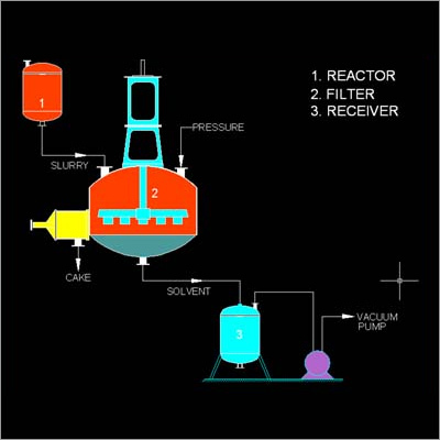 Agitated Nutsche Filters