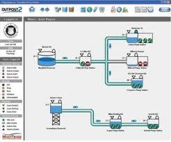 Glass Assembly with SCADA System