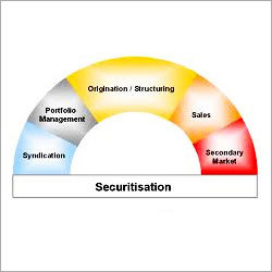 Securitisation Service
