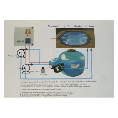 Swimming Pool Automization