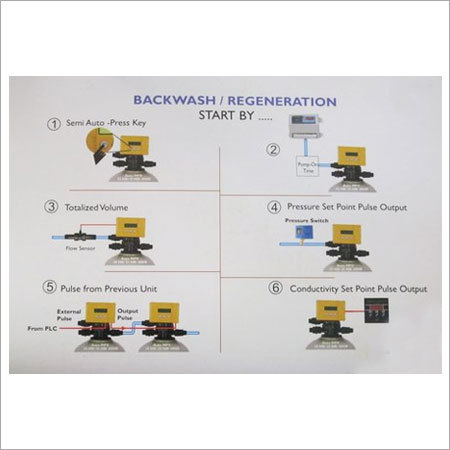 Automatic Multiport