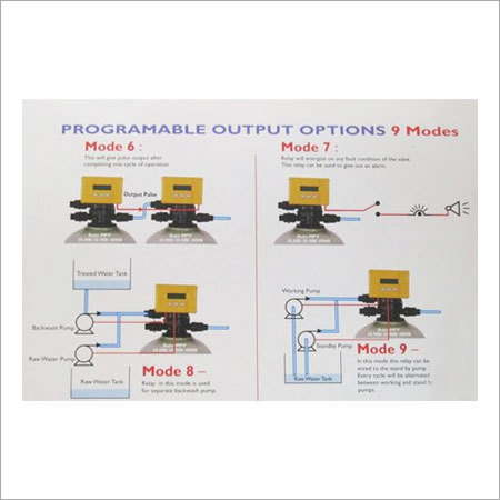Auto Multiport Valve - UV Molded Plastic, Yellow, Variable Size, 10L/min Flow | Water Filtration, Chlorine Removal, Bacteria Reduction, Odor Removal, Improved Taste