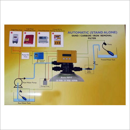 Iron Removal Filter