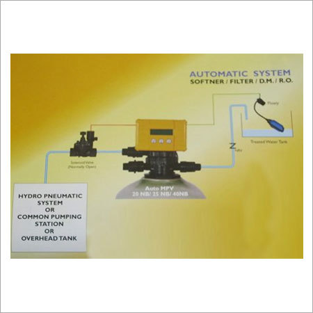 Automatic Water Softner