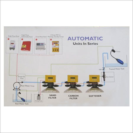 Automatic Water Softener
