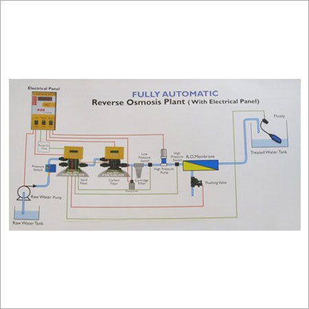 Automatic Reverse Osmosis Plant - Stainless Steel, Capacity 100-1000 LPH, Yellow | Automatic Operation, Durable Design, High Efficiency, Low Energy