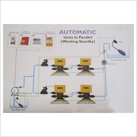 Automatic Water Treatment Plant Automatic Water Treatment Plant