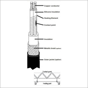 Electric Heat Tracers