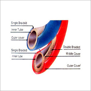 Welding Hose Pipes