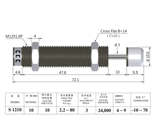 S Series Shock Absorber