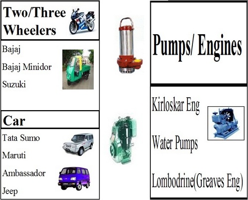 Two/Three Wheelers,Car &Pumps/Engines Applications