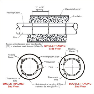 MI Cable Installation Details