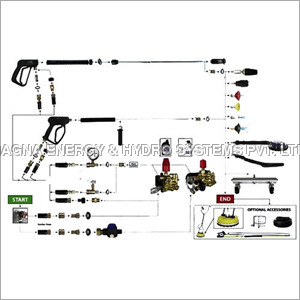 High Pressure Pump Accessories