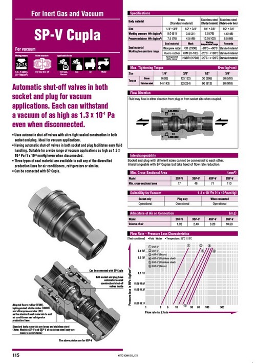 Electric Power Tools
