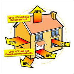 Energy Saving Products